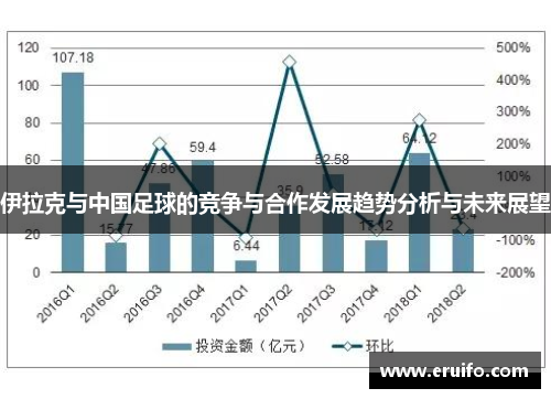 伊拉克与中国足球的竞争与合作发展趋势分析与未来展望